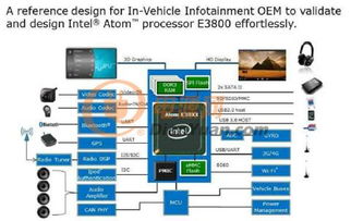 大聯(lián)大世平集團推出Intel E3800系列車載計算機解決方案及軟件服務(wù)，賦能智能出行新生態(tài)