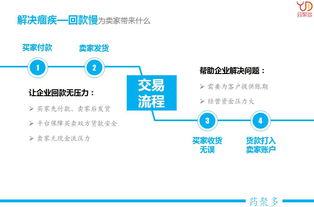 藥聚多供應鏈管理服務 拓展企業(yè)影響力，提升市場占有率