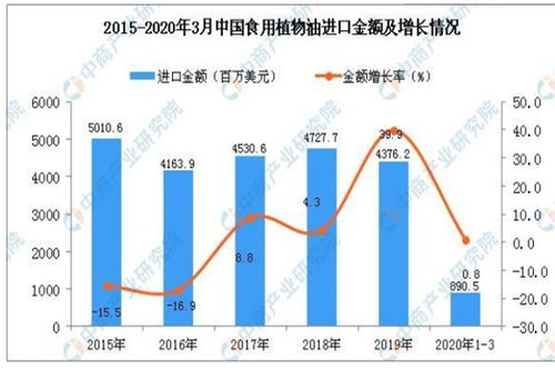 鹽田菜籽油進(jìn)口通關(guān)查驗(yàn)流程與時效解析 如何通過專業(yè)供應(yīng)鏈管理服務(wù)實(shí)現(xiàn)省心省錢
