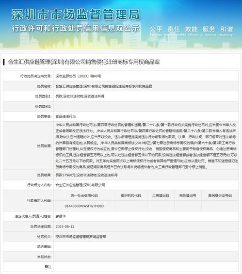合生匯供應鏈管理因銷售侵權商標商品被罰款57960元，供應鏈服務監(jiān)管再引關注