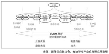 警惕影響供應(yīng)鏈管理服務(wù)發(fā)展的關(guān)鍵因素