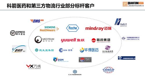 從西門子、魚躍、辰欣看醫(yī)藥企業(yè)供應(yīng)鏈重塑 管理服務(wù)如何驅(qū)動(dòng)產(chǎn)業(yè)升級(jí)