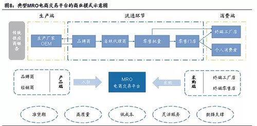跨境電商擁抱半托管 供應(yīng)鏈管理服務(wù)的新賽道，Temu與阿里國(guó)際的博弈