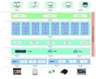 賦能供應鏈管理數字化升級 葡萄城在ISIG產業智能大會分享低代碼落地實踐