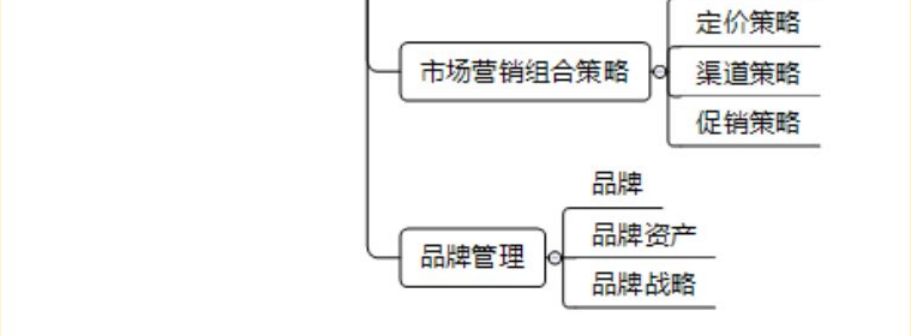 2020中級經(jīng)濟師《工商管理》思維導圖 第3、4章 品牌管理