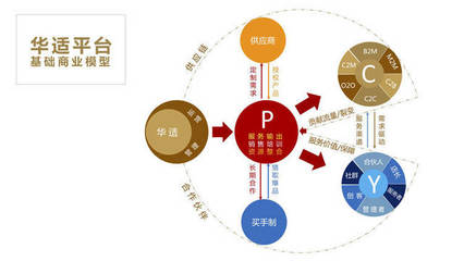 互聯(lián)網(wǎng)家裝新賽道 品牌管理策略助力快速破局與市場占位